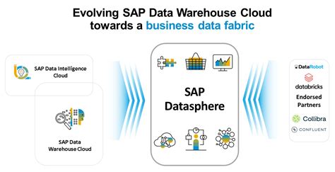 sap datasphere cu.